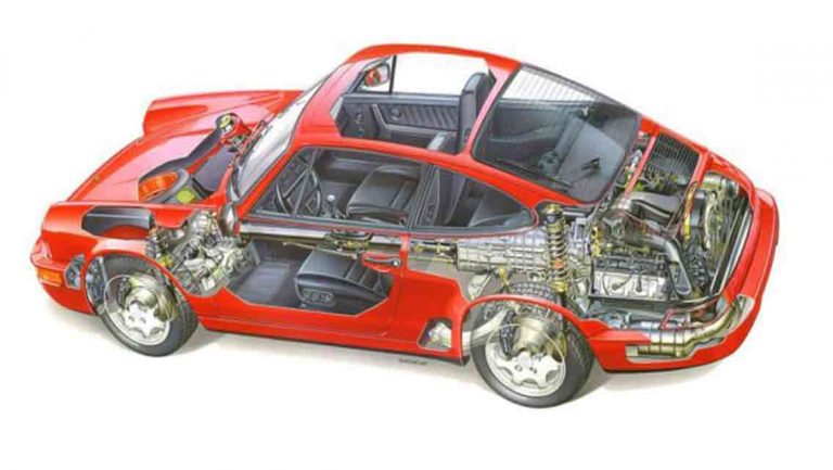 porsche awd system | Porsche Madness Blog